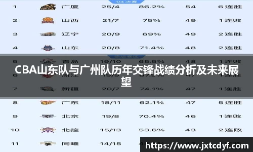 CBA山东队与广州队历年交锋战绩分析及未来展望